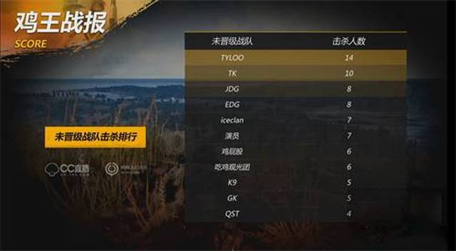 定性上