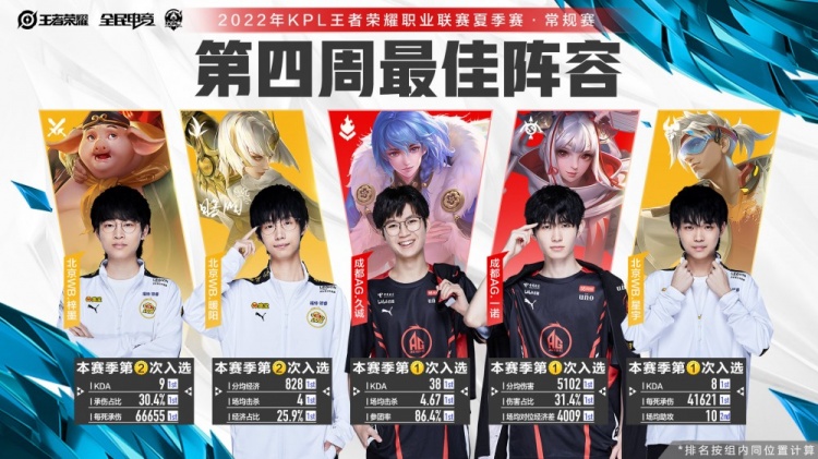 所带来的困 所带来的困